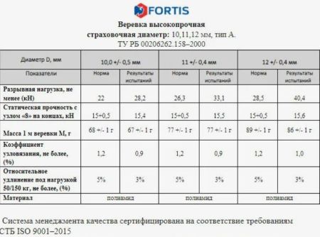  Веревка Fortis д.12 мм.48-ми пр. в Владимире  