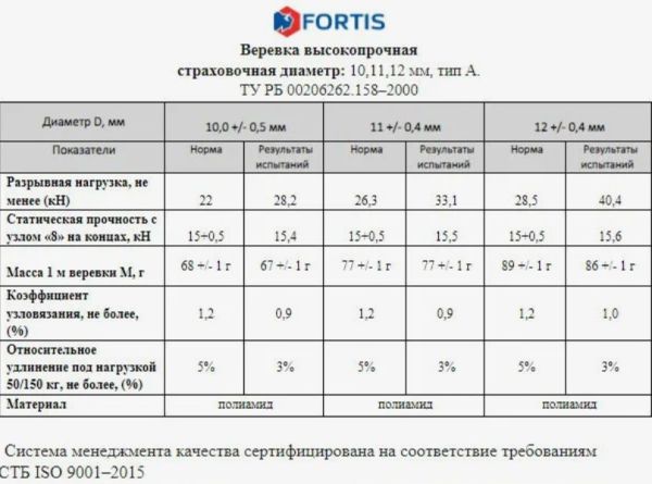  Веревка Fortis д.12 мм.48-ми пр. в Владимире  