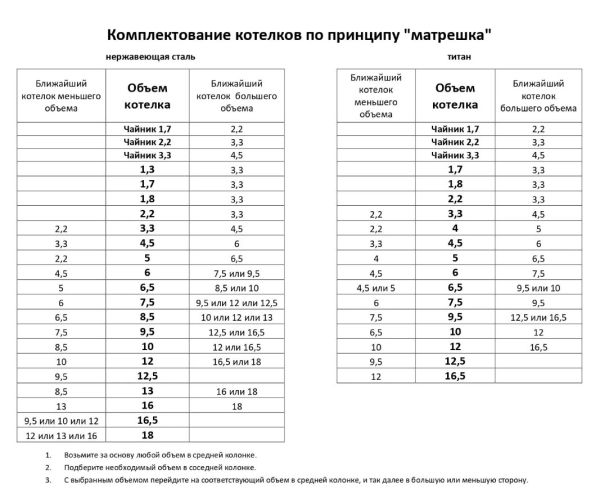 Котел Роза Ветров 4л.высокий нерж.крышка без ручек