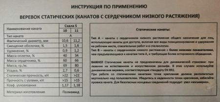  Веревка Шнур статика д.11 мм.48 пр."Скала S" в Владимире  