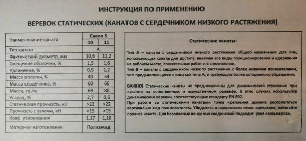  Веревка Шнур статика д.11 мм.48 пр."Скала S" в Владимире  