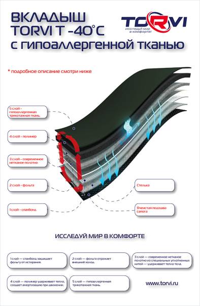 Купить утеплитель torvi сменный 4-сл.флис (-25°с) в Владимире