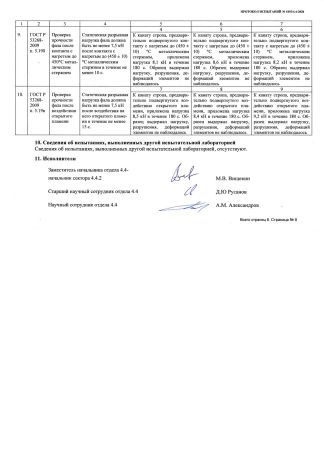  Строп аАд+К25 (Ог, вар. 2) в Владимире  